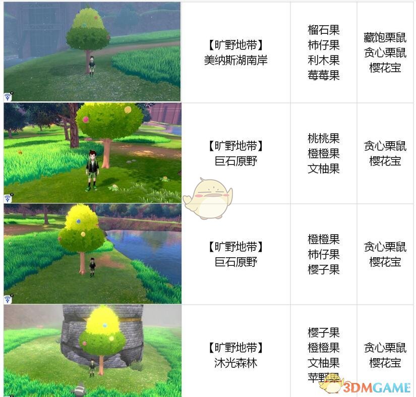 《宝可梦：剑/盾》全树果掉落表
