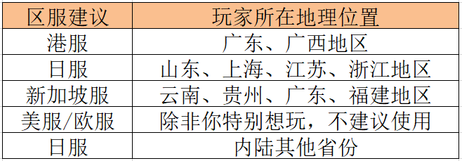 彩虹六号围攻连不上服务器解决办法