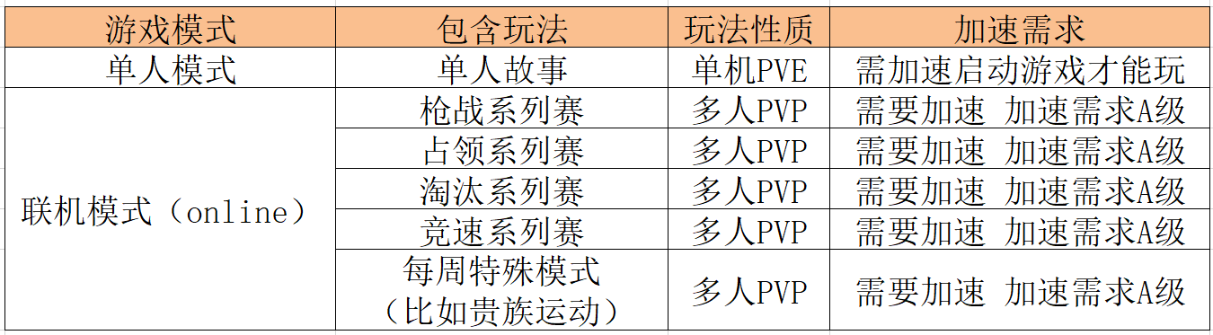 荒野大镖客2游戏包含所有模式汇总