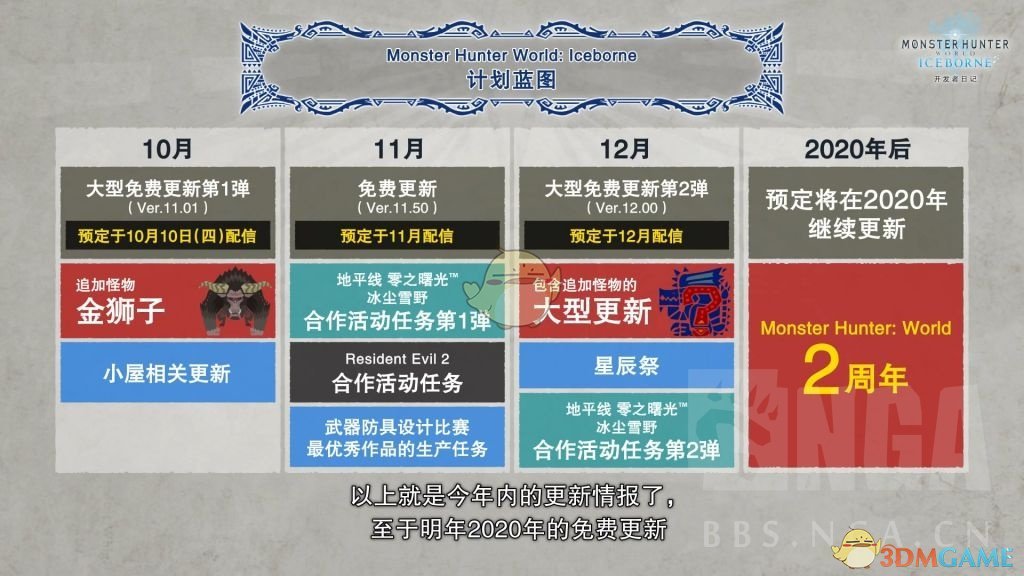 《怪物猎人：世界》2019年更新计划蓝图一览