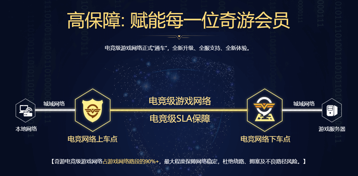 使命召唤16免费加速器——奇游10.25-10.27三天限免