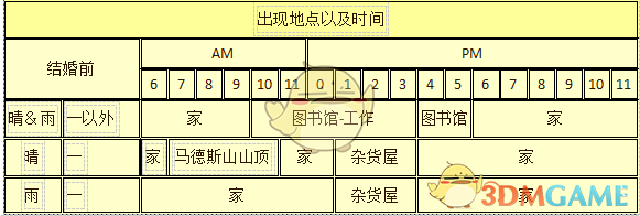 《牧场物语：重聚矿石镇》玛丽人物介绍