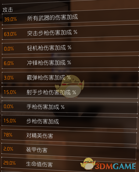 《全境封锁2》TU6初步火体精伤爆头套配装一览