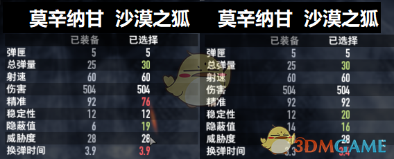 《收获日2》狙击枪使用推荐