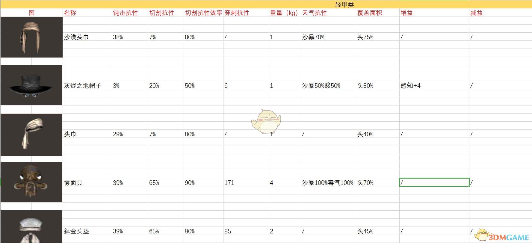 《剑士》全头部装备属性一览