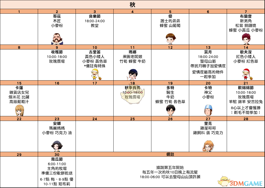 《牧场物语：重聚矿石镇》秋季日历