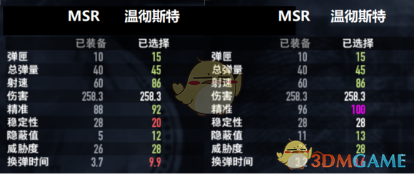 《收获日2》狙击枪使用推荐