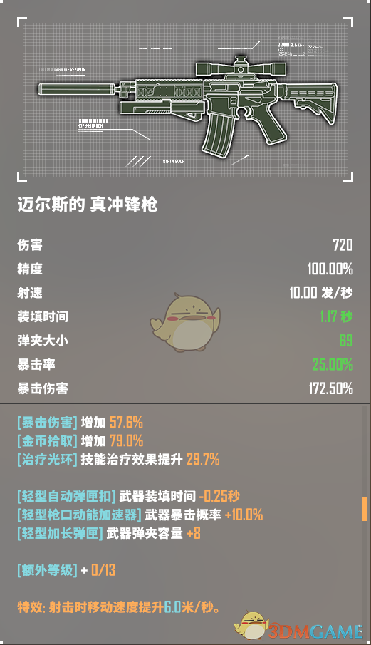 《基因特工》真冲锋枪介绍