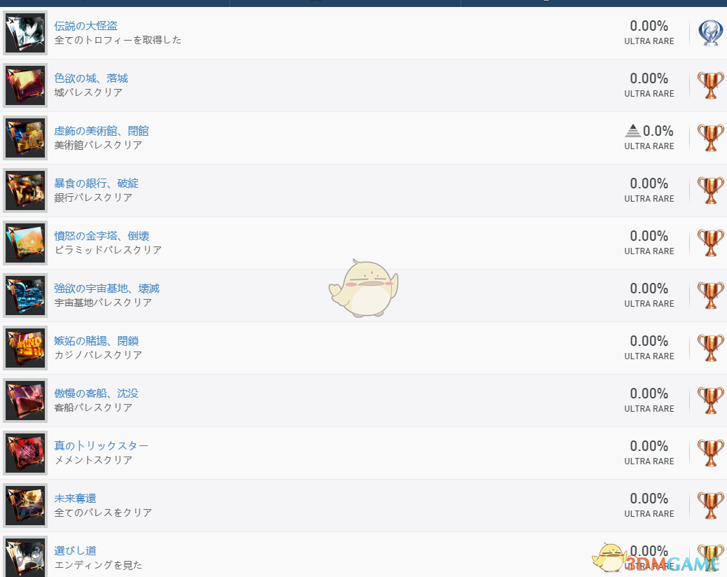 《女神异闻录5R》全奖杯列表一览