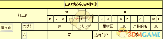 《牧场物语：重聚矿石镇》笛克人物介绍