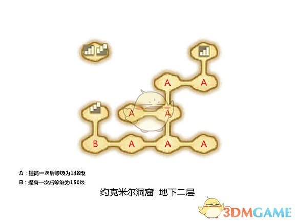 《符文工房4》指令板等级提升解读