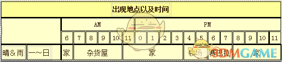 《牧场物语：重聚矿石镇》扎克人物介绍