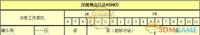 《牧场物语：重聚矿石镇》古里笛人物介绍