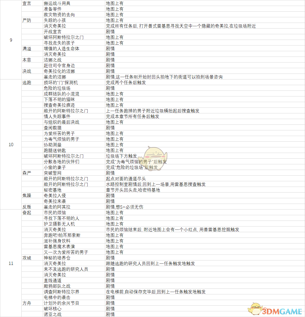 《异界锁链》全任务清单 全任务触发方式一览