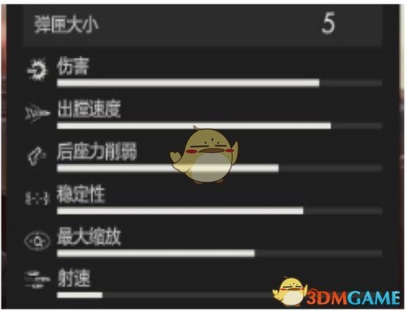 《狙击精英4》枪械参数介绍