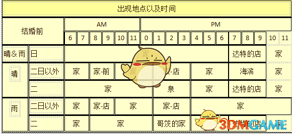 《牧场物语：重聚矿石镇》卡莲人物介绍