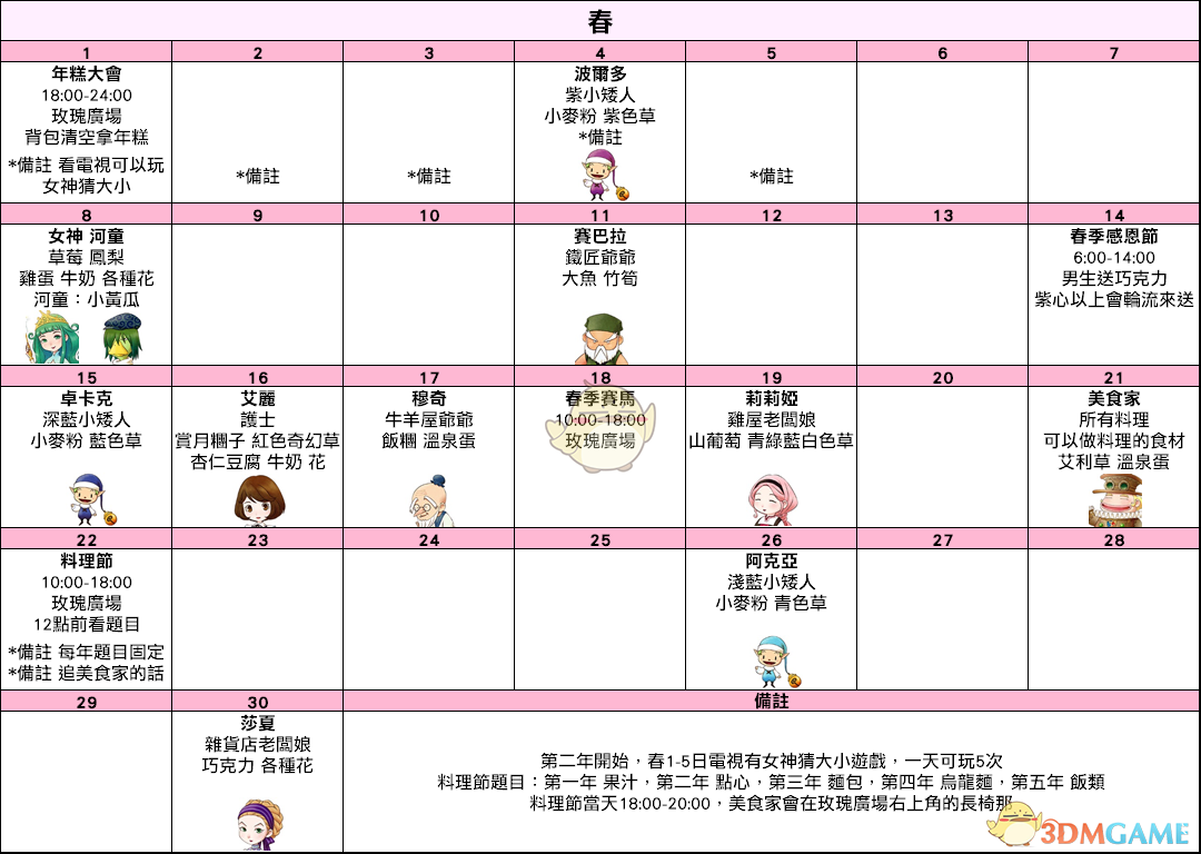《牧场物语：重聚矿石镇》春季日历