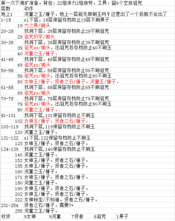 《牧场物语：重聚矿石镇》下矿参照表分享