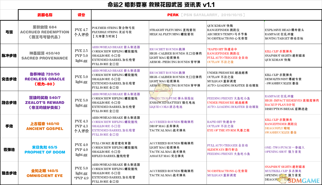 《命运2》暗影要塞第一赛季月球武器指引