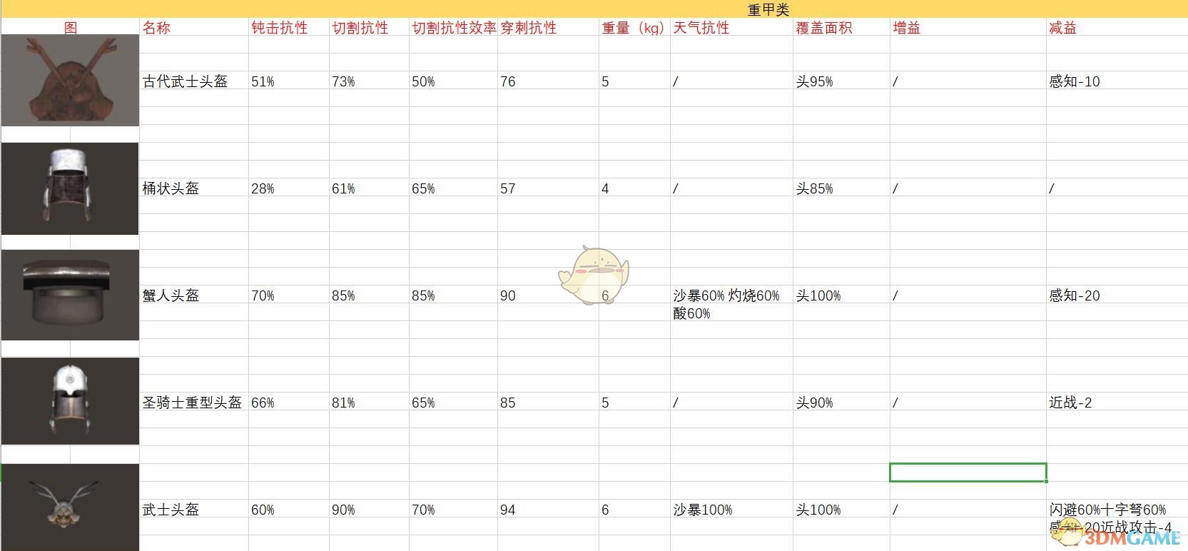 《剑士》全头部装备属性一览