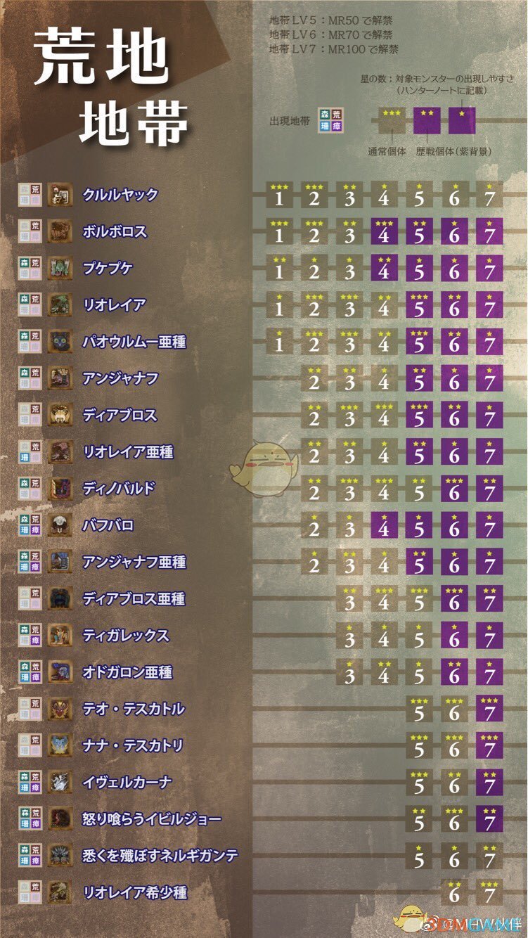 《怪物猎人：世界》冰原聚魔之地区域选择指南