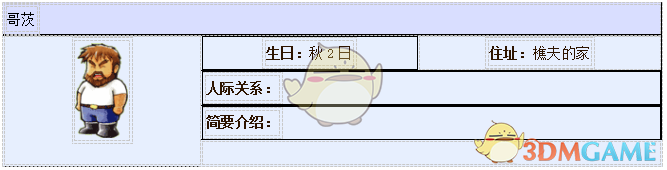 《牧场物语：重聚矿石镇》哥茨人物介绍