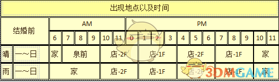 《牧场物语：重聚矿石镇》琳人物介绍