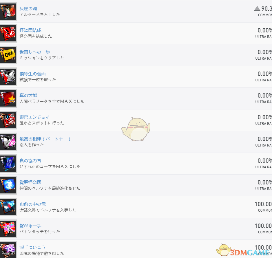 《女神异闻录5R》全奖杯列表一览