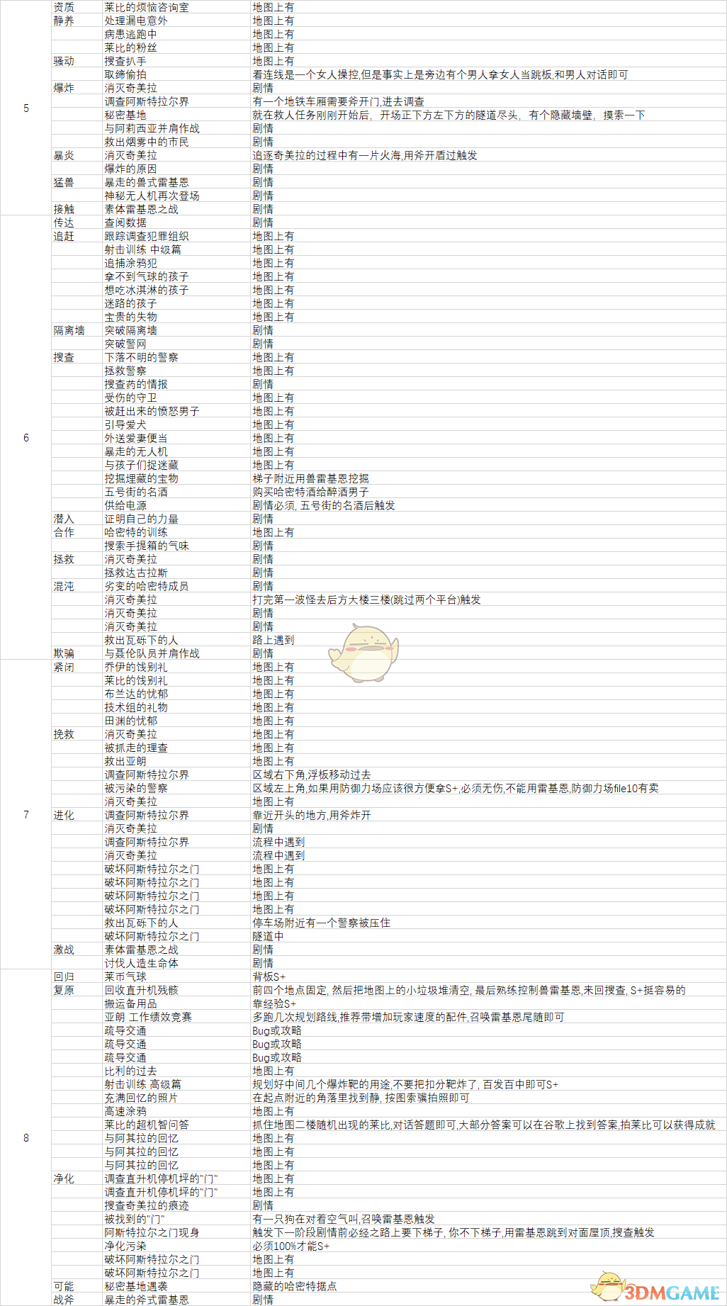 《异界锁链》全任务清单 全任务触发方式一览