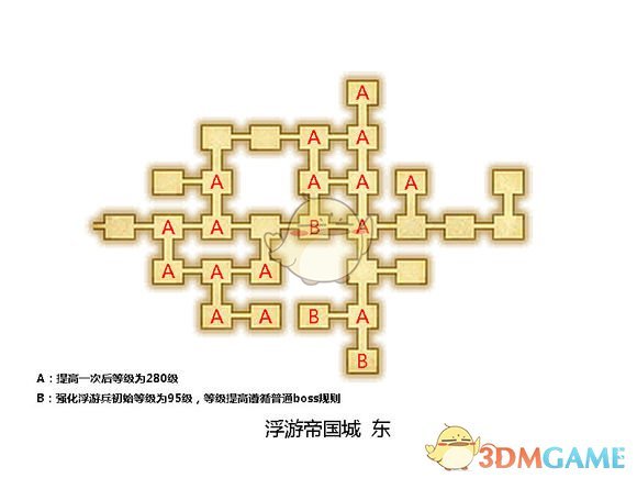 《符文工房4》指令板等级提升解读