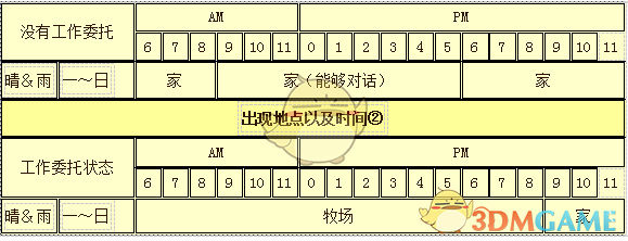 《牧场物语：重聚矿石镇》纳皮人物介绍