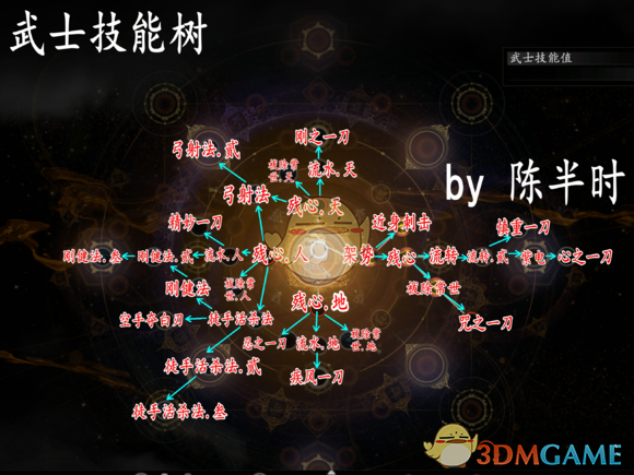 《仁王2》武士技能详解