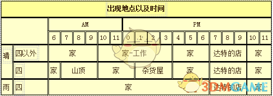 《牧场物语：重聚矿石镇》赛巴拉人物介绍