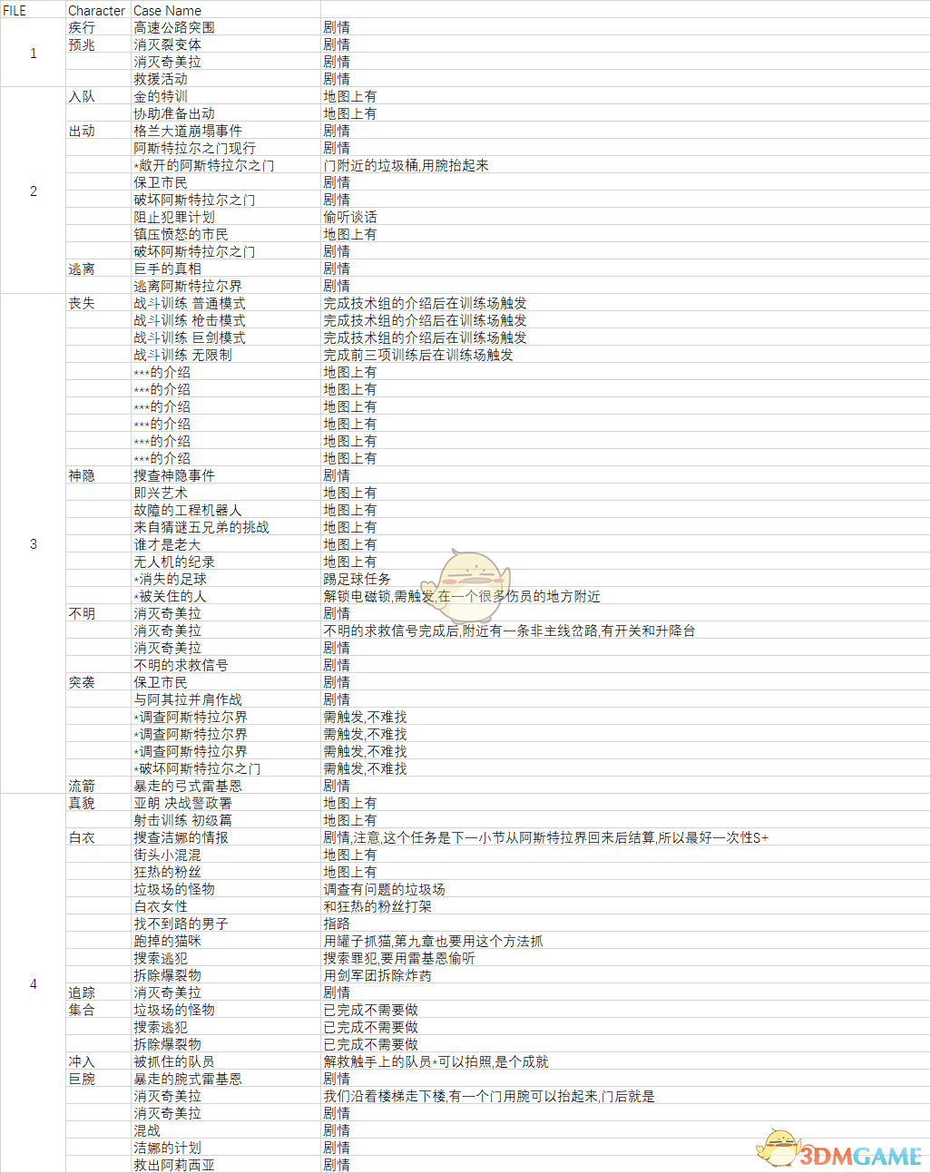 《异界锁链》全任务清单 全任务触发方式一览