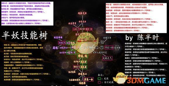 《仁王2》半妖技能树详解