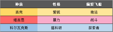 《无人深空》三大种族区别介绍