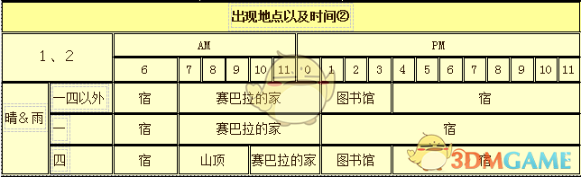 《牧场物语：重聚矿石镇》格雷人物介绍