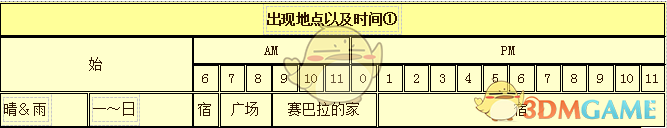《牧场物语：重聚矿石镇》格雷人物介绍