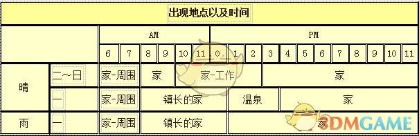 《牧场物语：重聚矿石镇》穆奇人物介绍