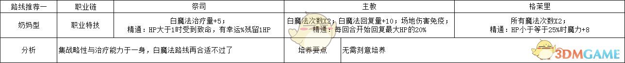 《火焰纹章：风花雪月》芙莲奶妈型玩法路线规划分享
