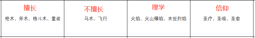 《火焰纹章：风花雪月》杜笃人物信息表