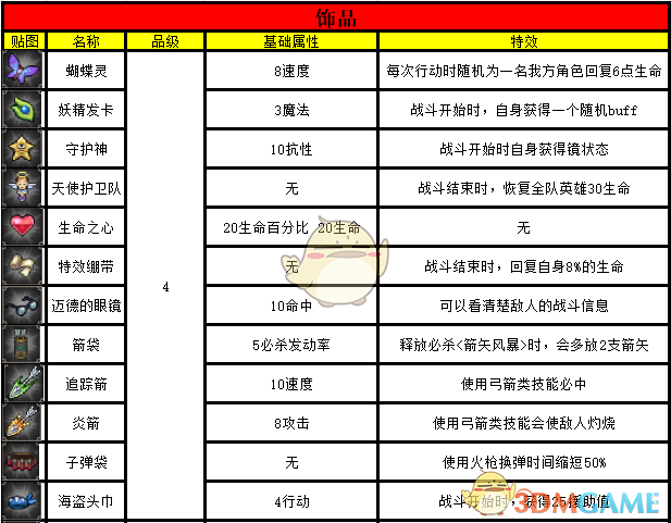 《挂机吧！勇者》全宝物饰品属性一览