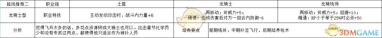《火焰纹章：风花雪月》锥里尔龙骑士型玩法路线规划分享