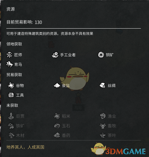 《全面战争：三国》贸易相关讨论分析