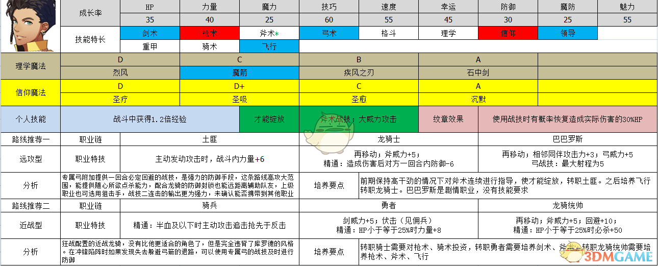《火焰纹章：风花雪月》库罗德冯里刚属性及路线规划分享