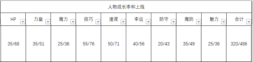 《火焰纹章：风花雪月》亚修人物信息表