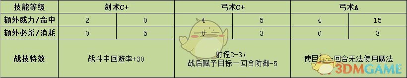 《火焰纹章：风花雪月》伊古纳兹战技效果介绍