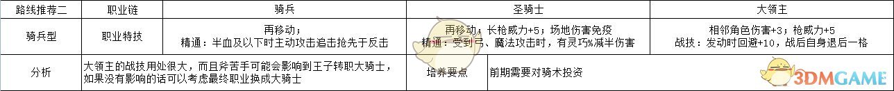 《火焰纹章：风花雪月》帝弥托利骑兵型玩法路线规划分享