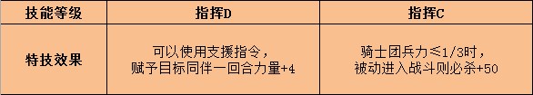 《火焰纹章：风花雪月》阿罗伊斯特技效果介绍