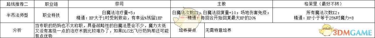《火焰纹章：风花雪月》玛努埃拉半吊法师型玩法路线规划分享